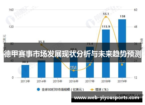 德甲赛事市场发展现状分析与未来趋势预测