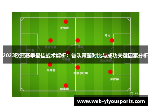 2023欧冠赛季最佳战术解析：各队策略对比与成功关键因素分析