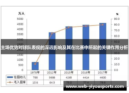 主场优势对球队表现的深远影响及其在比赛中所起的关键作用分析