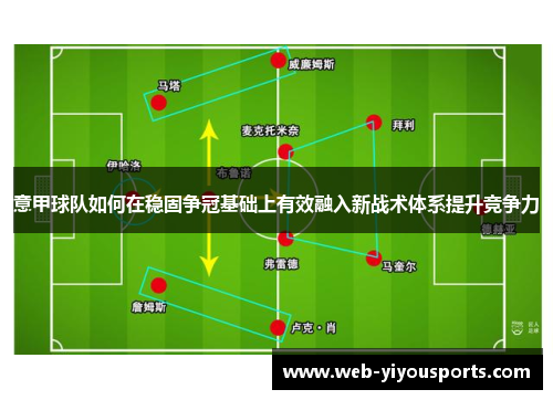 意甲球队如何在稳固争冠基础上有效融入新战术体系提升竞争力