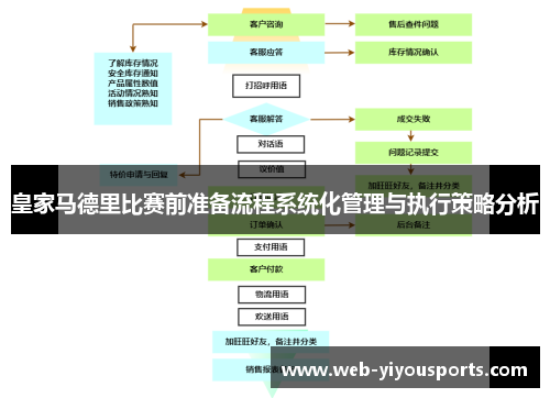 皇家马德里比赛前准备流程系统化管理与执行策略分析