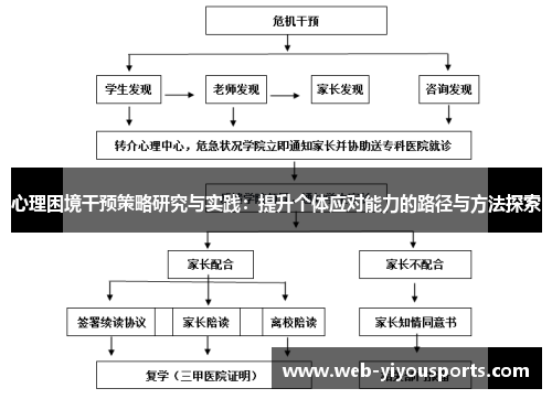 心理困境干预策略研究与实践：提升个体应对能力的路径与方法探索