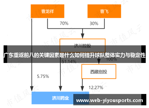 广东重返前八的关键因素是什么如何提升球队整体实力与稳定性