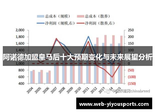 阿诺德加盟皇马后十大预期变化与未来展望分析