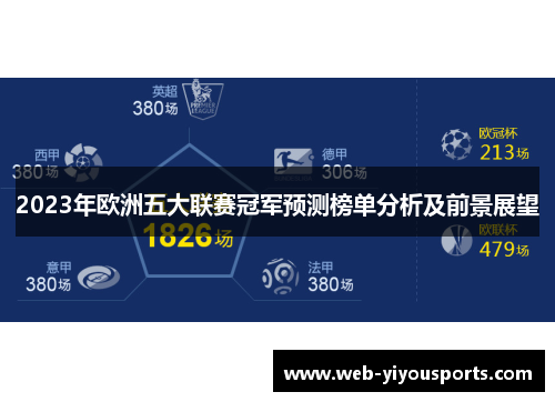 2023年欧洲五大联赛冠军预测榜单分析及前景展望