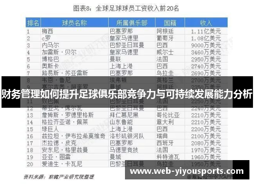 财务管理如何提升足球俱乐部竞争力与可持续发展能力分析