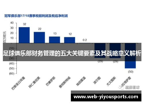 足球俱乐部财务管理的五大关键要素及其战略意义解析